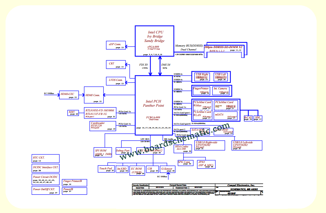 Toshiba Satellite P850 P855 Board Block Diagram